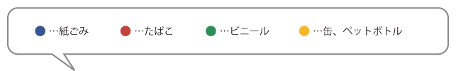 ごみの種類